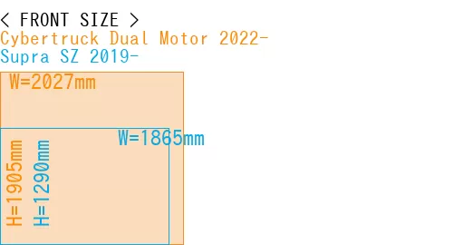 #Cybertruck Dual Motor 2022- + Supra SZ 2019-
